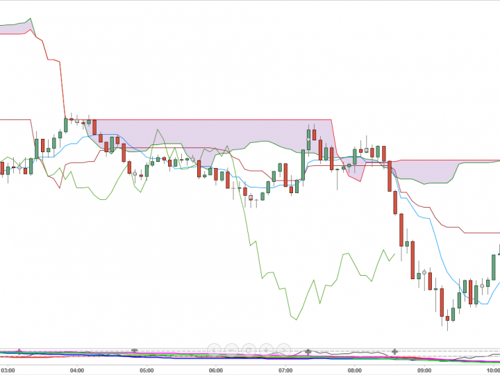 USD/JPY buy