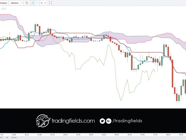 GBPUSD buy trade executed 1.42000