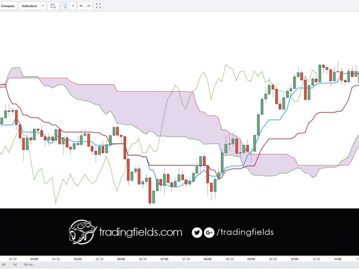 USD/JPY Sell #trades #forex #usdjpy #trade #money #trading