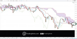 Trading_Temaplates.Close