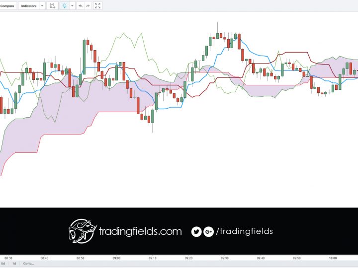 Short USD/JPY Short term range