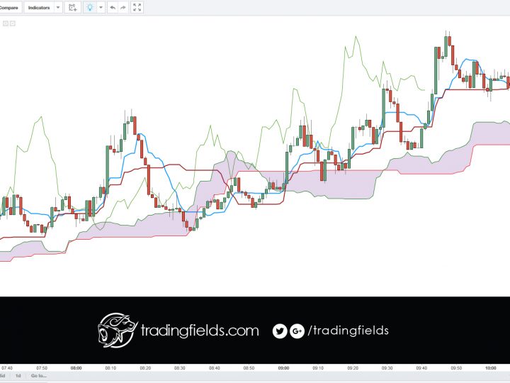 GBPUSD SELL/SHORT trade executed