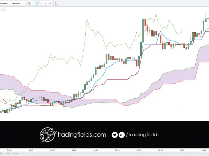 #gbpusd short scalp trade. 1.44531