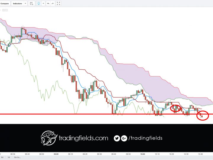 GBPUSD closed out LOSS