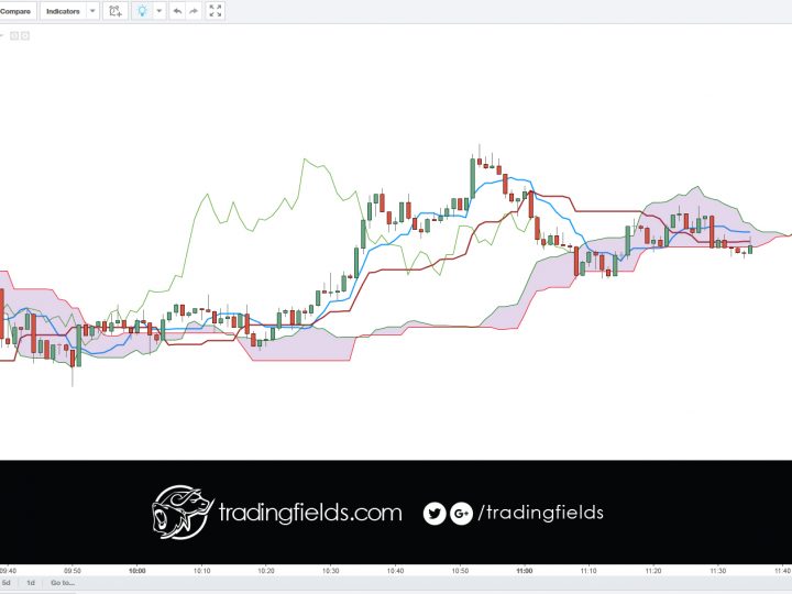 #usdjpy closed trade for profit