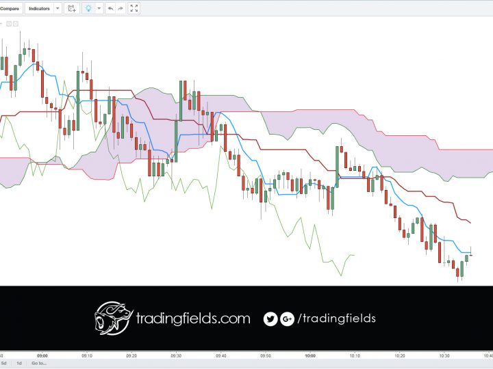 UDJPY BUY/LONG executed