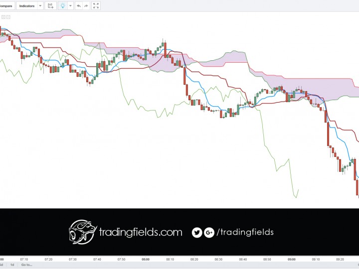 GBPUSD Buy/Long trade