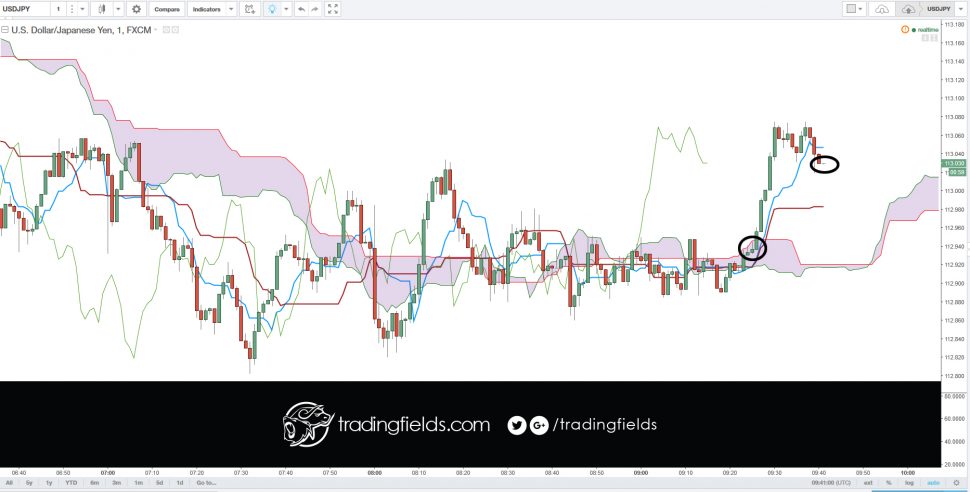 trading fields forex and stock trading #usdjoy #fx #trade #forex