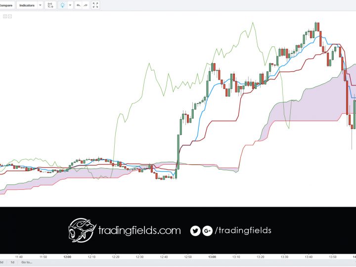 USDJPY closed trade profit 114.371 > 113.997 [+0.374].