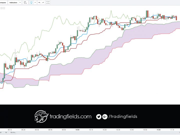 GBPUSD SELL/SHORT. Potential short term scalp down.