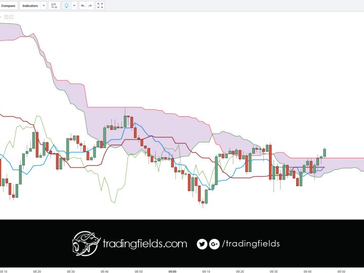 GBPUSD BUY/LONG short term trade