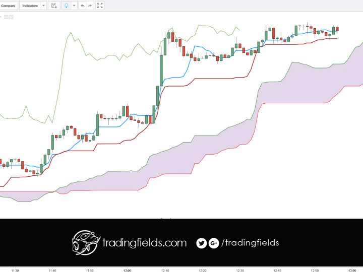 GBPUSD SELL/SHORT