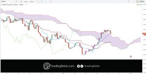 Trading_GBPUSD_27.05.2016_Analysis