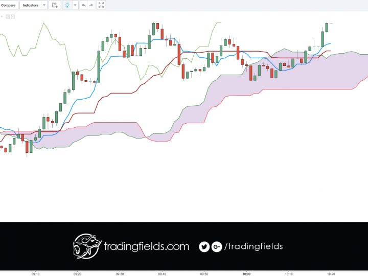 USDJPY stopped out. LOSS 107.319 – 107.375 [-0.056]