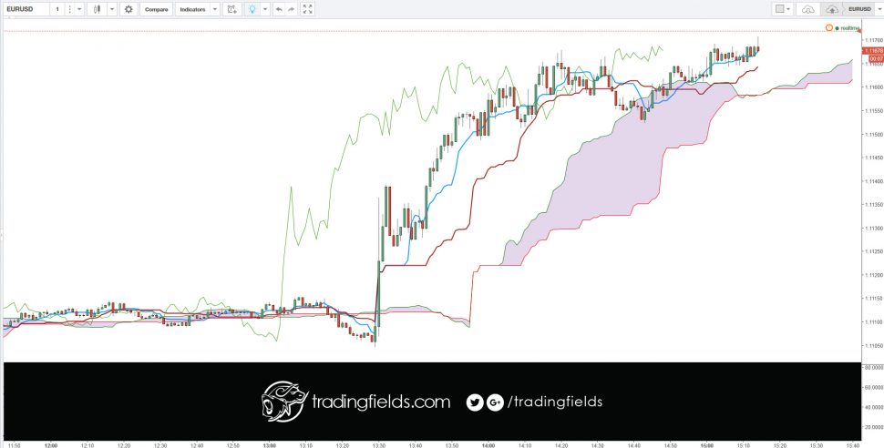 There is no place for denial in successful investing. Don’t blame your losses on bad luck or outside manipulators. Accept the responsibility yourself. Don’t be dependent upon trading for all your fulfillment and happiness. Focus on opportunities, not on regrets. Proper risk control and discipline is non-negotiable for every trade everyday. Revenge trading – trying to make back a loss – carries with it far too much emotion and is always costly. Poor money management skills are the number one reason that novice traders wash out. Learn to recognize your impulsive state of mind and take action to stop it.