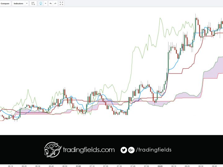 USDCHF LOSS
