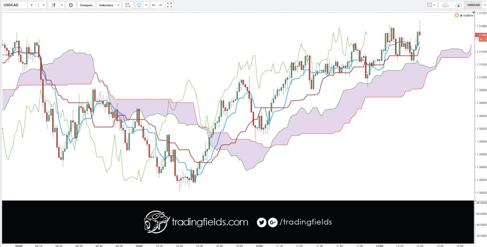 Foreign exchange, commonly known as 'Forex' or 'FX', is the exchange of one currency for another at an agreed exchange price on the over-the-counter (OTC) market. Forex is the world's most traded market, with an average turnover in excess of US$5.3 trillion per day.
