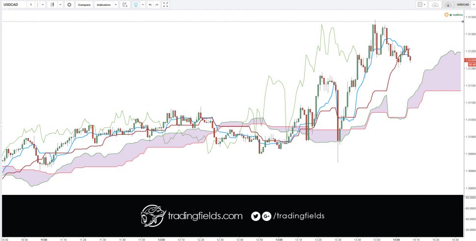 Successful professional traders do three things that amateurs often forget. They plan a trading strategy, they follow the markets, and they diarize, track, and analyze each of their trades.