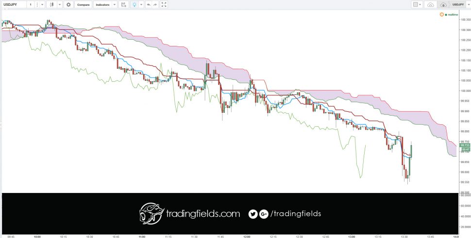 #economy #investor #life #daytrader #trader #stocks #stockmarket #daytrade #daytraders #daytrading #traders