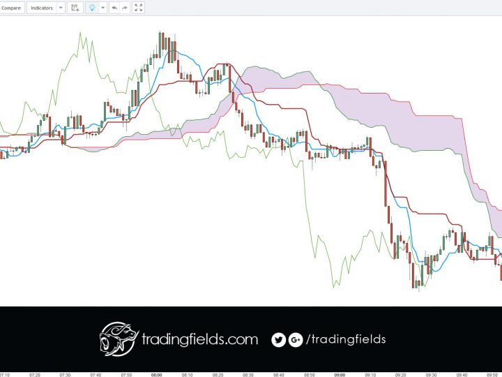 GBPUSD PROFIT