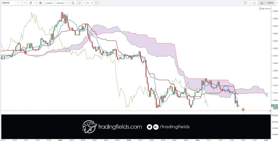 The largest stock market in the world, the New York Stock Exchange, trades a volume of about $22.4 billion each day.