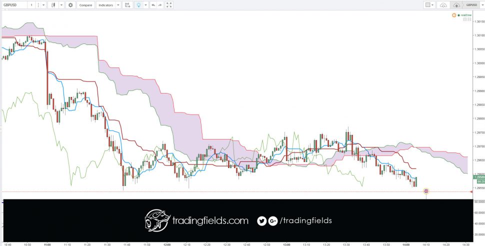 There is nothing fundamentally wrong with moving your stops to break even, but the absence of common sense and the naiveté most traders have when it comes to moving their stops is often quite disturbing.