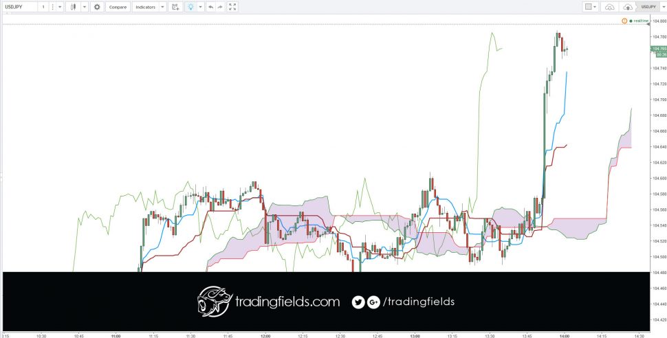 Trading losses are the amount of principal losses in an account. Because of the secretive nature of many hedge funds and fund managers, some notable losses may never be reported to the public. The list is ordered by the real amount lost, starting with the greatest.