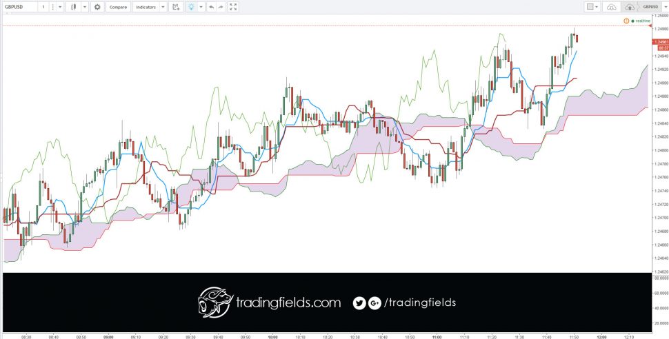 Nonfarm payroll is a monthly report generated and reported by the U.S. Bureau of Labor.