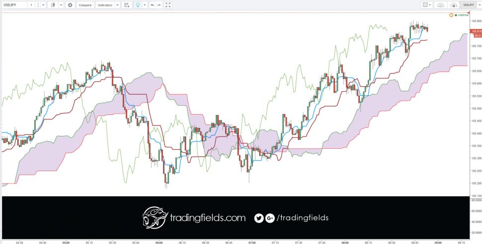 The breakeven point is the price level at which the market price of a security is equal to the original cost.