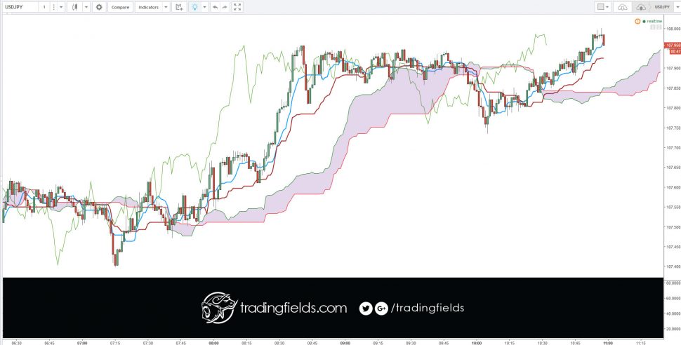 Foreign exchange, commonly known as 'Forex' or 'FX', is the exchange of one currency for another at an agreed exchange price on the over-the-counter (OTC) market. Forex is the world's most traded market, with an average turnover in excess of US$5.3 trillion per day.