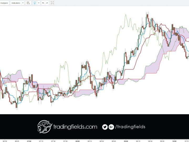 USDJPY PROFIT