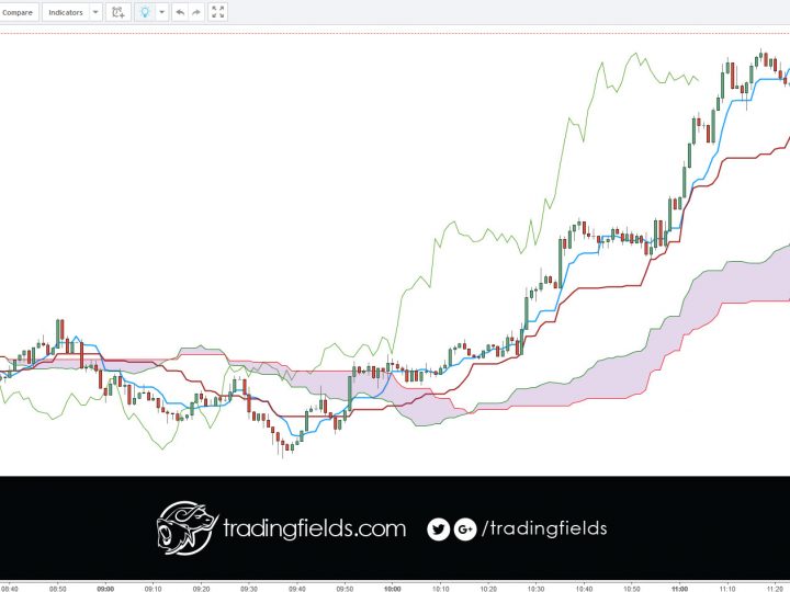 GBPUSD BREAKEVEN