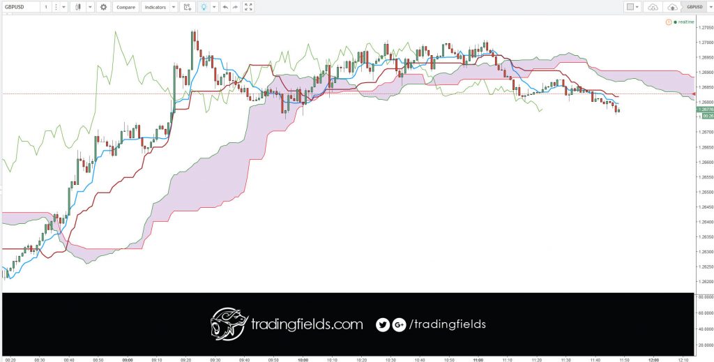 Current exchange rate BRITISH POUND (GBP) to US DOLLAR (USD) including currency converter