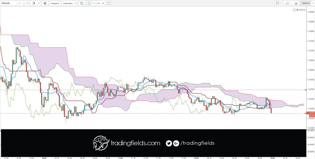 The Forex (Foreign Exchange) Market is the largest market in the world. It is the market where currencies are traded. Each day, more than 4 trillion dollars are exchanged.