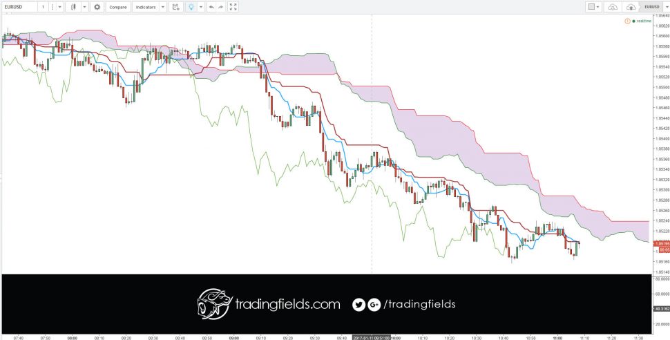 People make money trading forex in several different ways. Scalpers hold positions for no longer than 5 minutes. Other traders may adopt a strategy that lets them analyze their charts once a day to look for opportunities then step away from the markets until the next day. There really is no wrong way to trade forex.