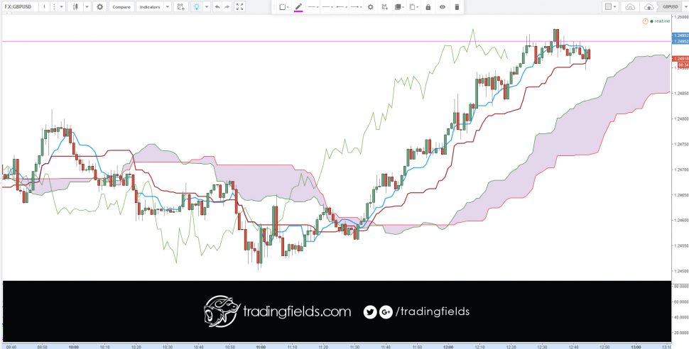 Currency Trading is the act of buying and selling (trading) different currencies of the world. The Foreign Exchange (or Forex) is the market that allows you to trade currencies in volume.