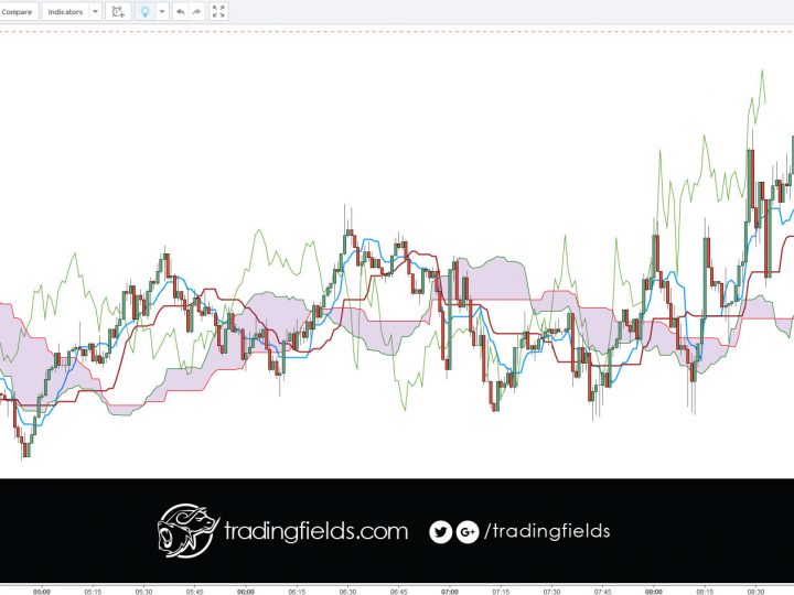 USDCHF BREAKEVEN