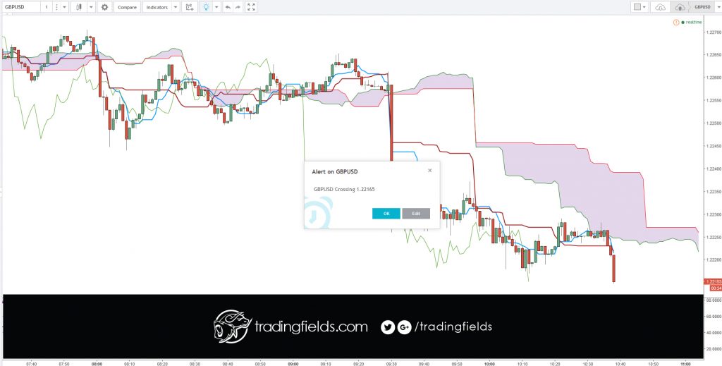 #daytrader #daytrading #daytrade #daytraderlife #daytraderlifestyle #millionaire #entrepreneur #forexlifestyle #bosslife #forexlife #billionairesclub #millionairesclub #luxury #currencytrading #traders #indicator #technicalanalysis #trade #trader #trading #forextradingmalaysia #inimalaysiakita #vscocam #follow #follow4follow #followthebull #f4f #followforfollow #webinar #pip