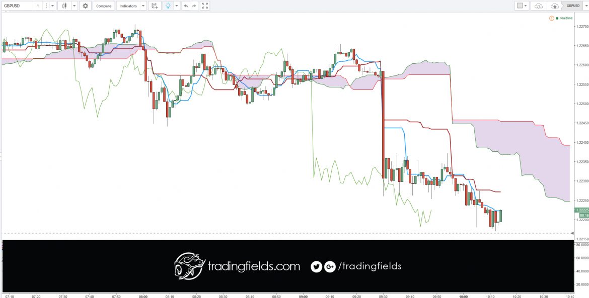 The foreign exchange market is the "place" where currencies are traded. Currencies are important to most people around the world, whether they realize it or not, because currencies need to be exchanged in order to conduct foreign trade and business.