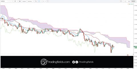 Trailing Stop Limit Orders. ... A SELL trailing stop limit moves with the market price, and continually recalculates the stop trigger price at a fixed amount below the market price, based on the user-defined 