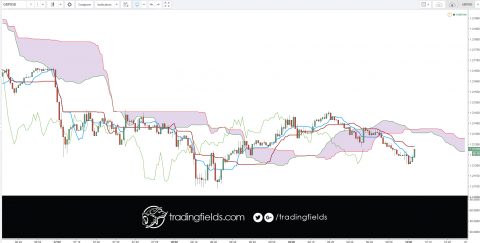 #forexschool #financial #strategy #bulls #bullish #forex #forexsignal #forexstrategy #fx #indicator #pips #profit #trade #trading #forextrader #dax #fed #forextrading #metatrader #system #technicalanalysis #forexlife #profits #oscilator #scalping #investing #lifestyle #watches #design #wealth