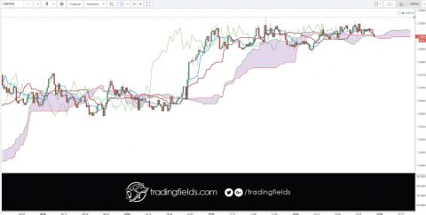 The foreign exchange market (forex, FX, or currency market) is a global decentralized market for the trading of currencies. This includes all aspects of buying, selling and exchanging currencies at current or determined prices.