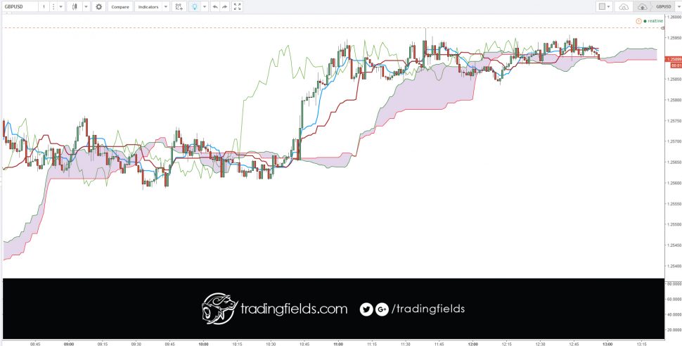 The foreign exchange market (forex, FX, or currency market) is a global decentralized market for the trading of currencies. This includes all aspects of buying, selling and exchanging currencies at current or determined prices.