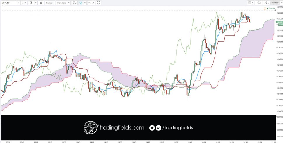 #money #success #free #entrepreneur #business #finance #marketing #motivation #inspiration #startup #leadership #quote #smallbiz #socialmedia #gvlifestyle #inspirationalquotes