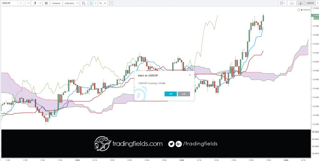 #quality #currencytrading #currency #currencies #currencytrader #eurjpy #foreignexchangemarket #foreignexchange #learntotrade #tradingeducation #forexmarket #forexprofit #forexsignals #moneymaker #fxsignals #investment #signals #signal #wallstreet #instamoney #bloomberg #financialfreedom #stock #finanzen #fitness #disziplin #glück #work #quotes #entrepreneuer 