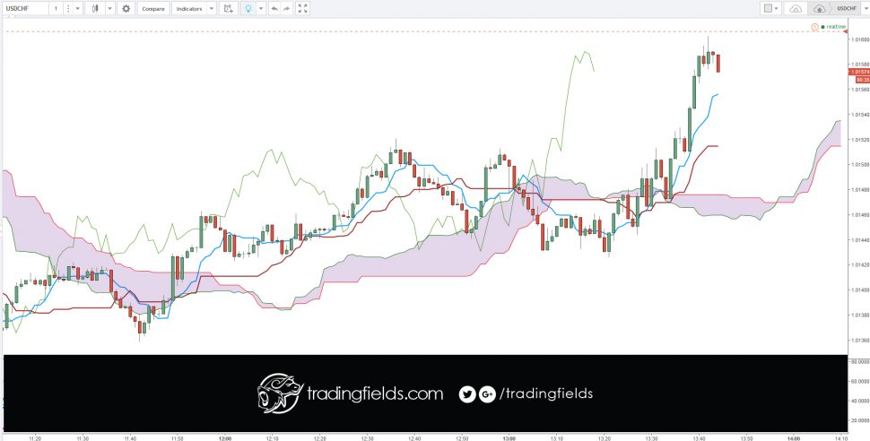 #forexschool #financial #strategy #bulls #bullish #forex #forexsignal #forexstrategy #fx #indicator #pips #profit #trade #trading #forextrader #dax #fed #forextrading #metatrader #system #technicalanalysis #forexlife #profits #oscilator #scalping #investing #lifestyle #watches #design #wealth