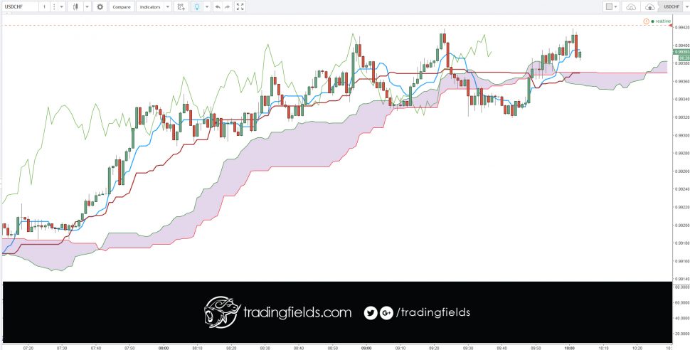Foreign exchange, commonly known as 'Forex' or 'FX', is the exchange of one currency for another at an agreed exchange price on the over-the-counter (OTC) market. Forex is the world's most traded market, with an average turnover in excess of US$5.3 trillion per day.