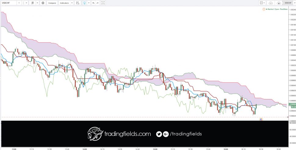 #forexschool #financial #strategy #bulls #bullish #forex #forexsignal #forexstrategy #fx #indicator #pips #profit #trade