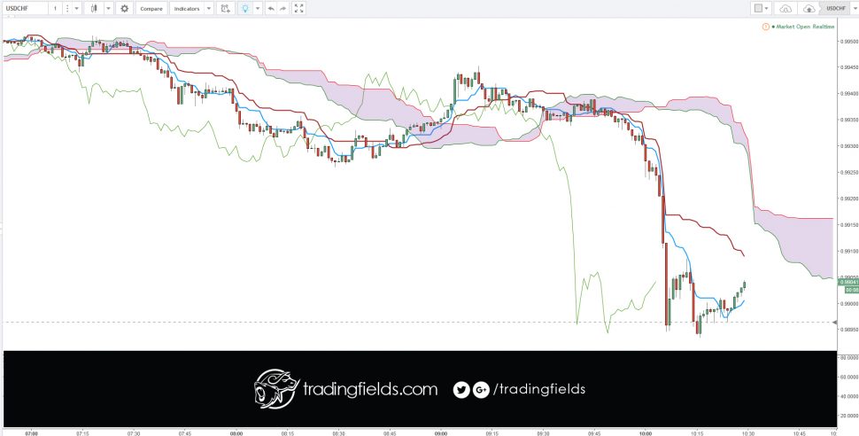 #system #technicalanalysis #forexlife #profits #oscilator #scalping #investing #lifestyle #watches #design #wealth