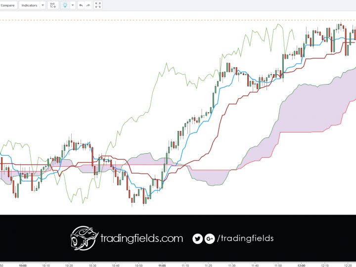 EURCHF PROFIT